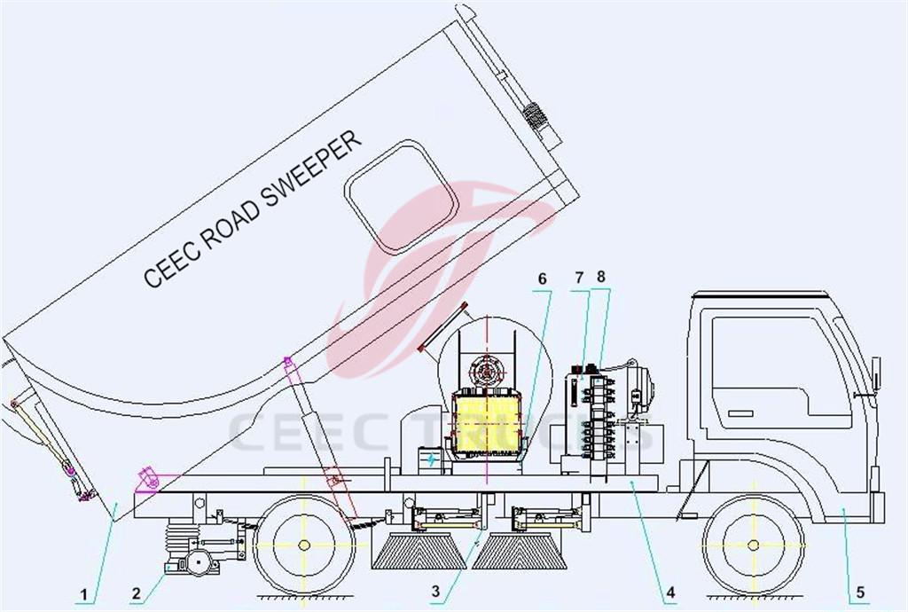 Technical Drawing for CEEC road sweeper truck Technical Drawing for CEEC road sweeper truck