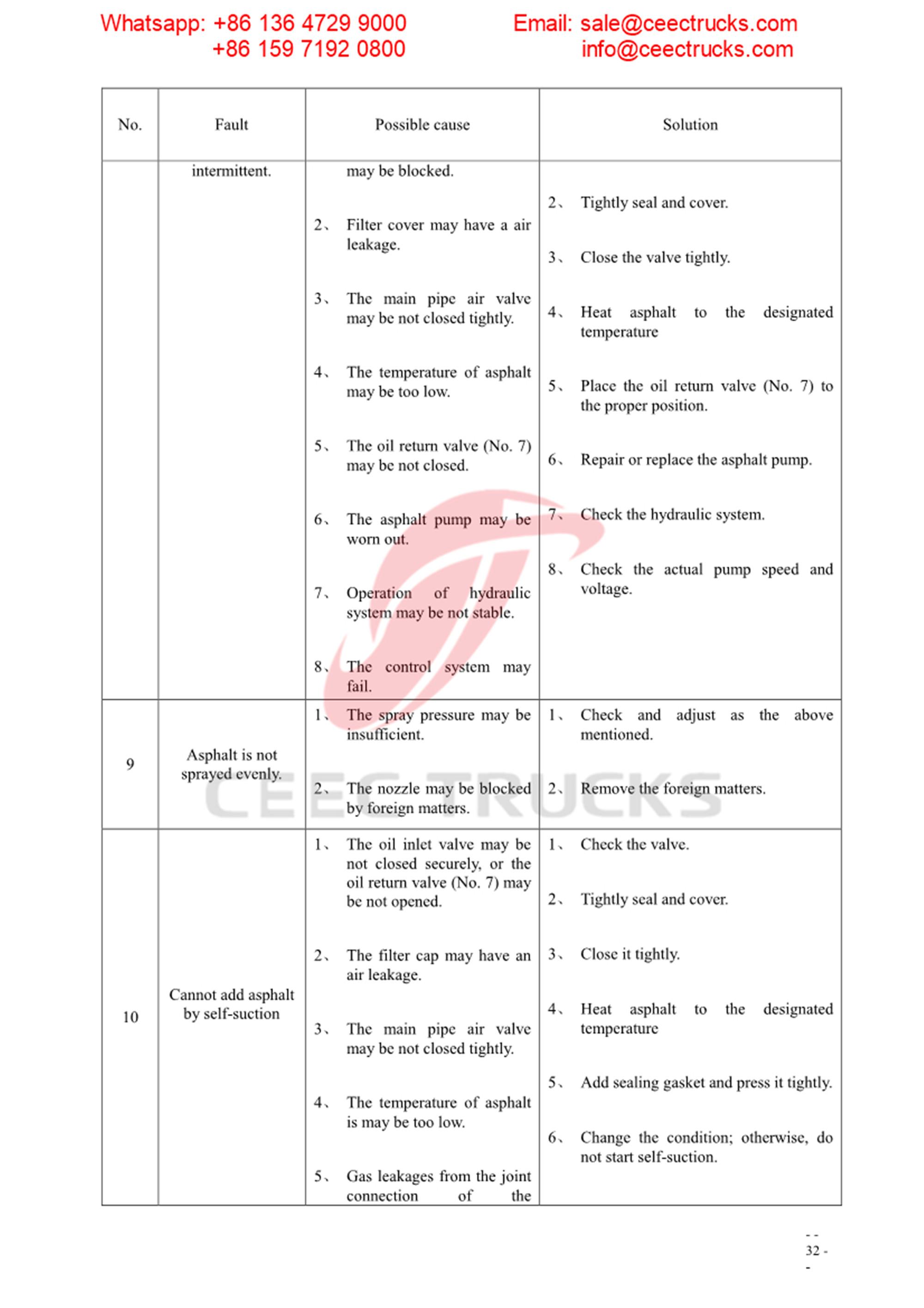 Myanmar customer buy asphalt distribution truck Myanmar customer buy asphalt distribution truck