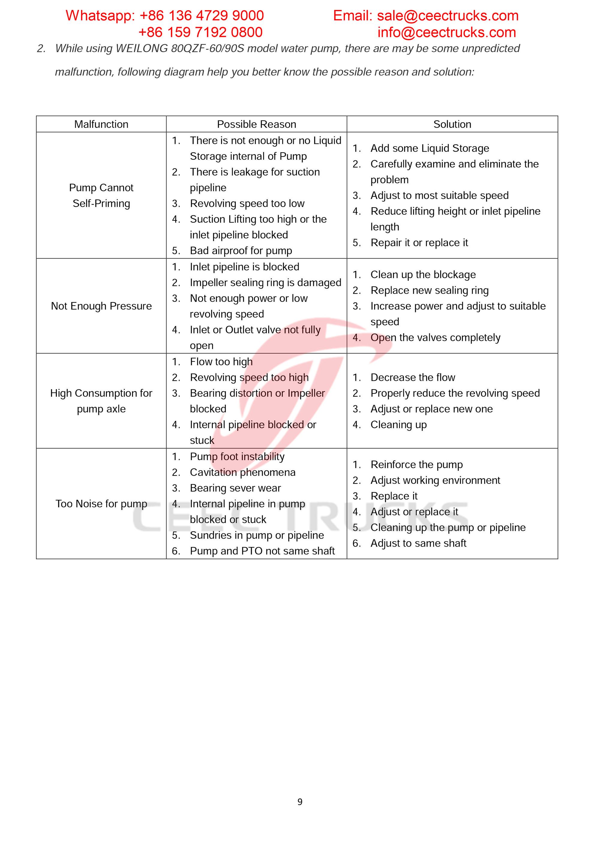 Kenya beiben all-wheel-drive RHD water bowser tanker