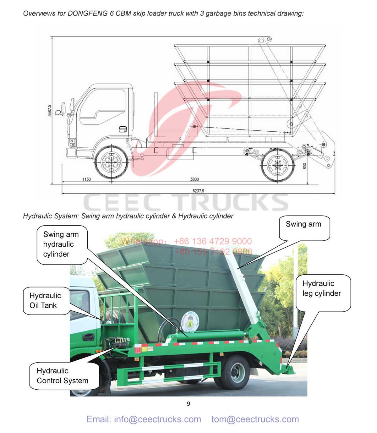 What is skip loader truck? What is skip loader truck?