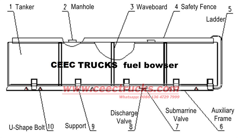 fuel tanker truck component