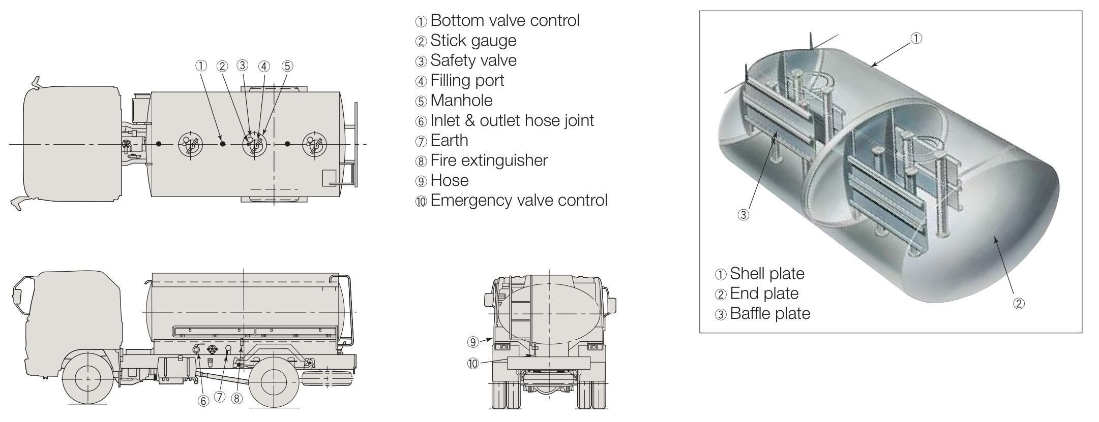 CEEC TRUCKS tank trucks component