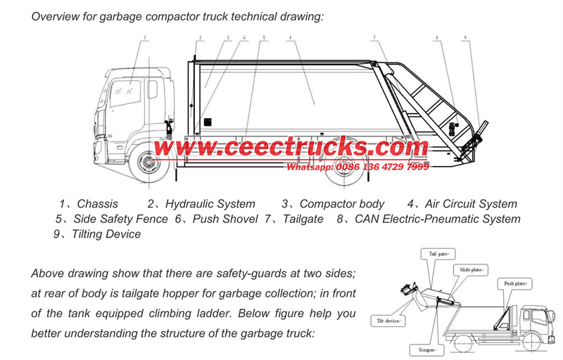 technical drawing for ISUZU garbage compactor truck