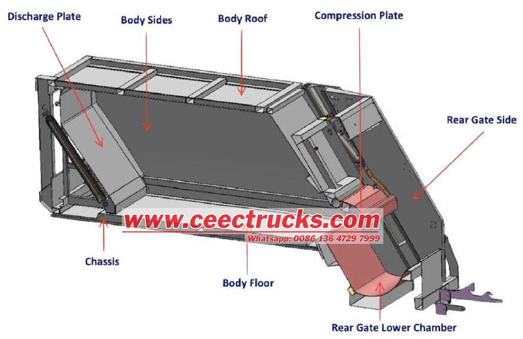 Component of the ISUZU refuse compactor garbage truck