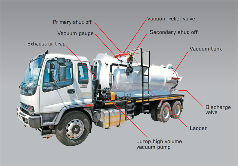 vacuum tanker truck